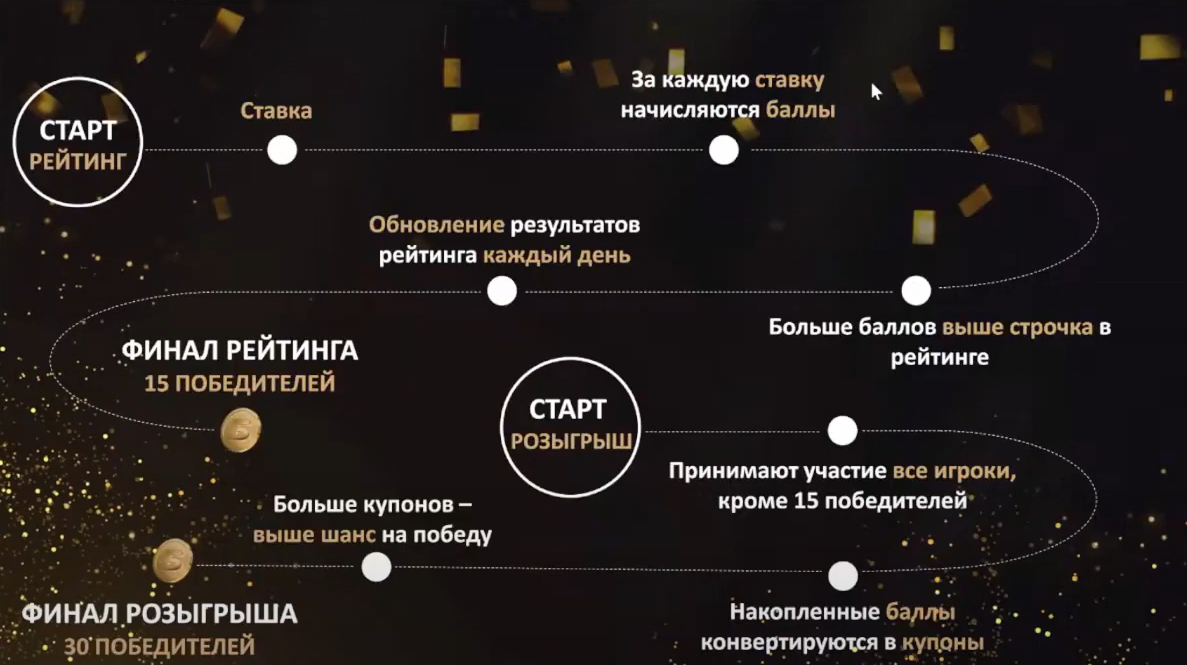 Слайд 4